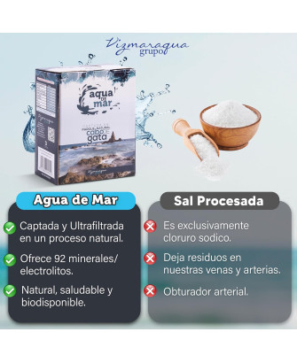 Agua de mar 100% Hipertónica - 3L Bag in Box (BiB)